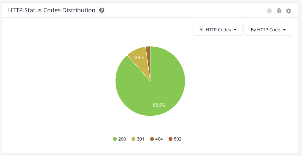 Botify - HTTP code distribution